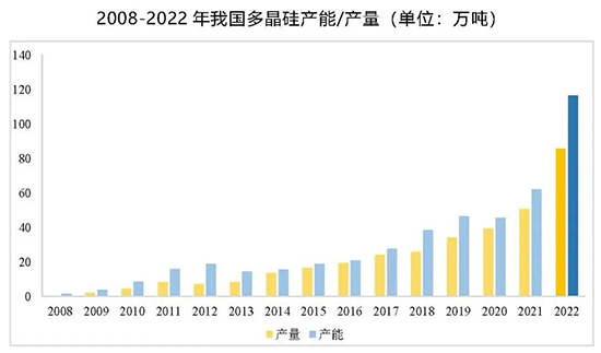 多晶硅2.jpg