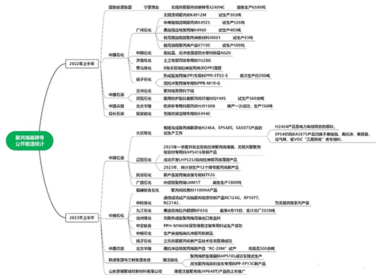 聚丙烯2.jpg