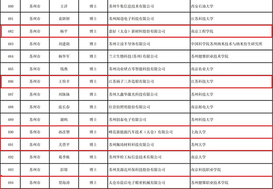 太仓港区科技副总1.jpg