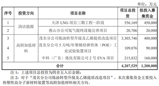 中石化募资1.jpg