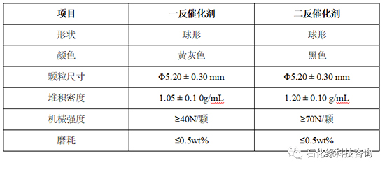 丙烯氧化2.jpg