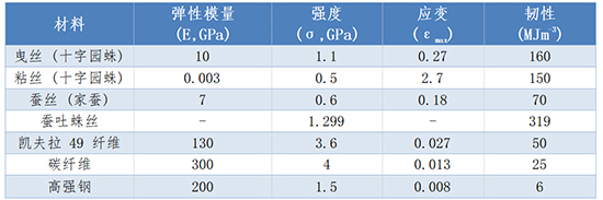 芳纶1.jpg