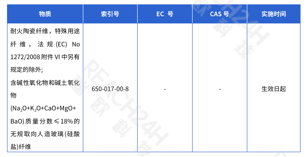 1项致癌1B类物质替代