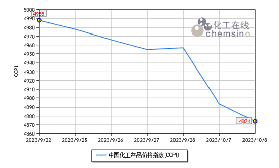 国庆前后化工1.jpg