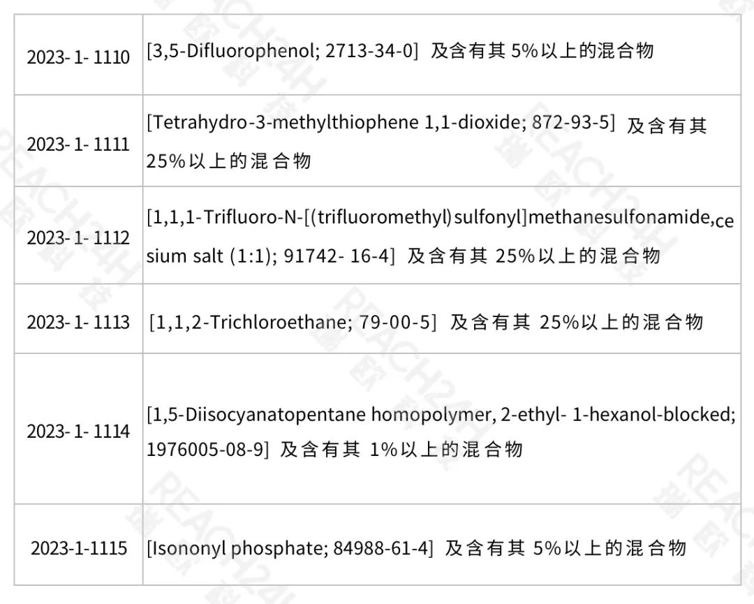 有害物质清单新增物质