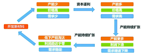 化工新材料图1.jpg