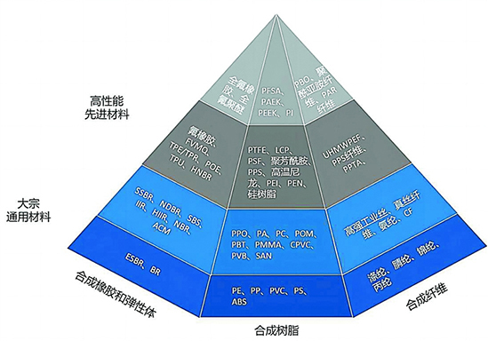 化工新材料图2.jpg