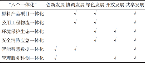 园区一体化1.jpg