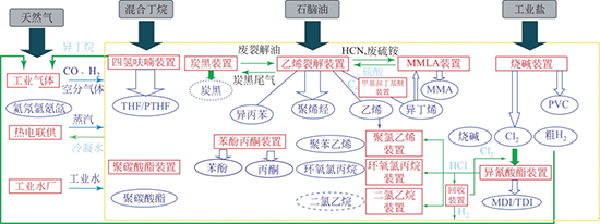 园区一体化2.jpg