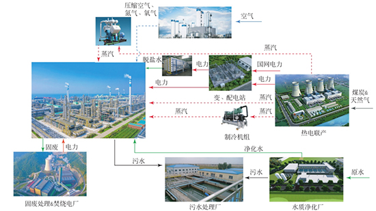 园区一体化3.jpg