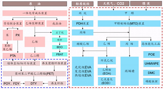 山东滨化-盛虹1.jpg