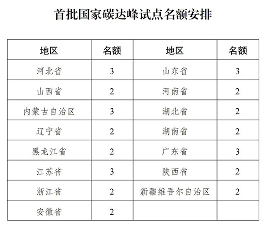 碳达峰试点1.jpg