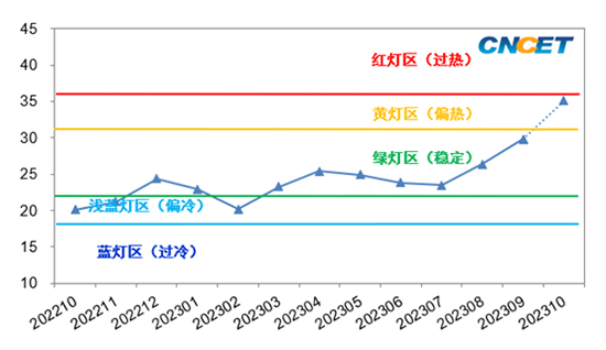 指数报告2.jpg