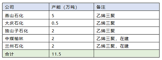 烯烃图3.jpg