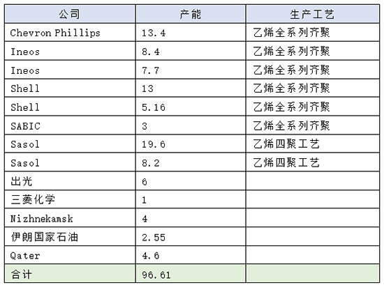 烯烃图4.jpg