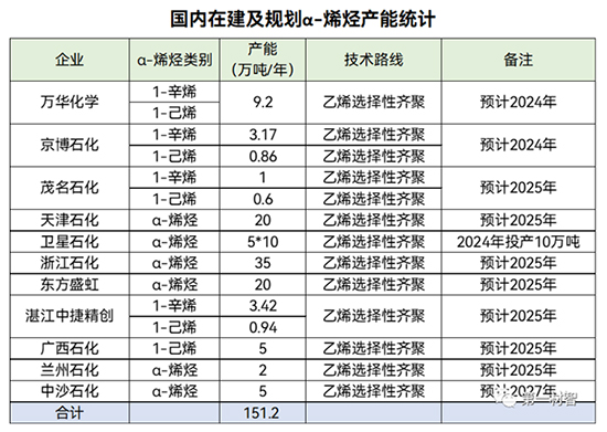 烯烃图5.jpg