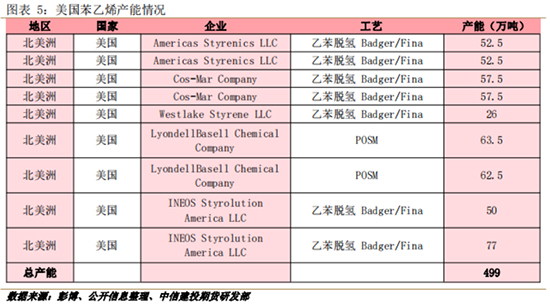 苯乙烯2.jpg