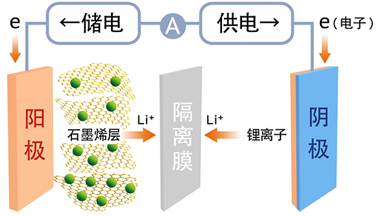 新材料2.jpg