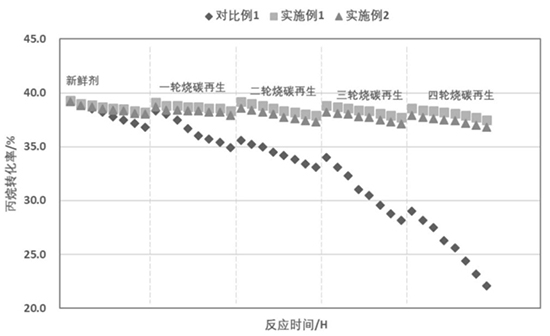 PDH催化剂2.jpg