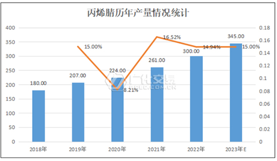 丙烯腈图4.jpg