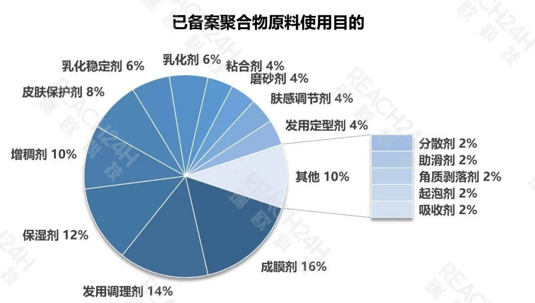 已备案聚合物原料使用目的