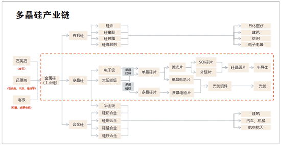 多晶硅1.jpg