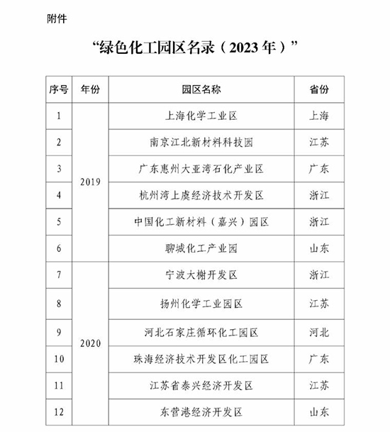 绿色化工园区图2.jpg