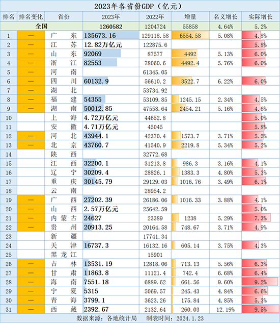全国GDP排名1.jpg