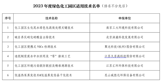 绿色化工园2.jpg