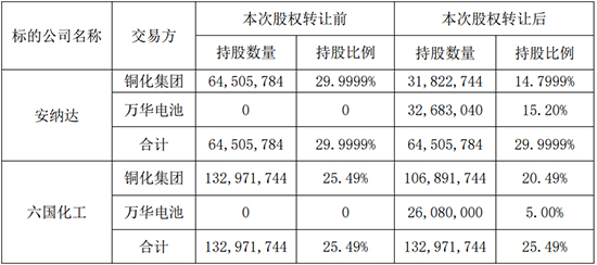 图2万华.jpg