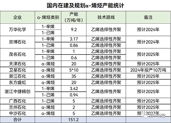 α－烯烃2.jpg