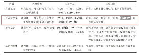 特种聚酰胺1.jpg