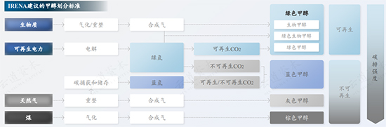 绿色甲醇1.jpg