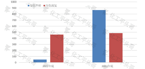 绿色甲醇2.jpg