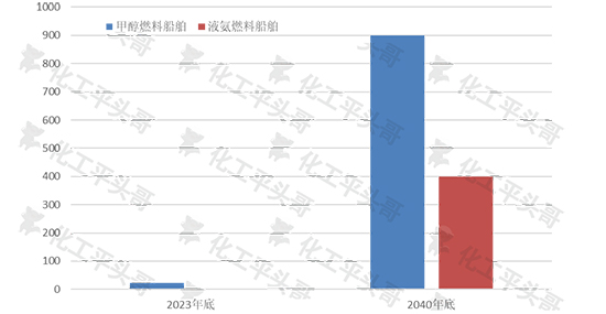 绿色甲醇3.jpg