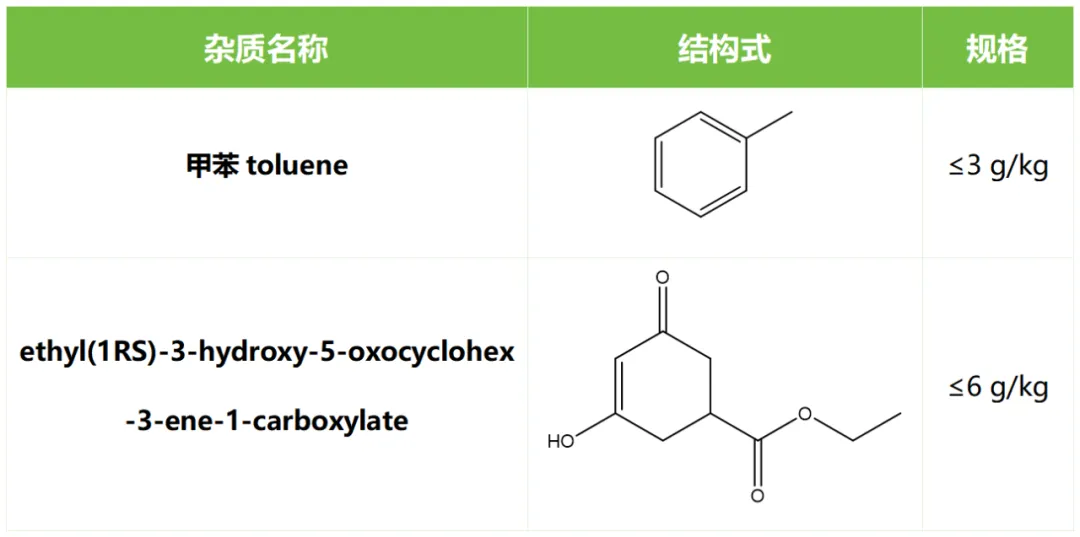 新增杂质信息