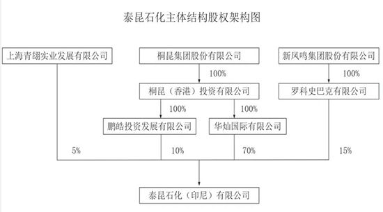 化工巨头1，.jpg