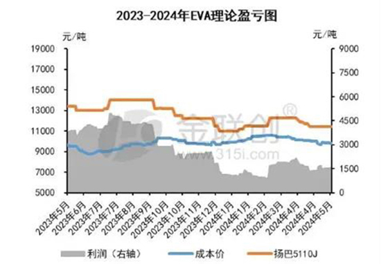 利润下降1.jpg