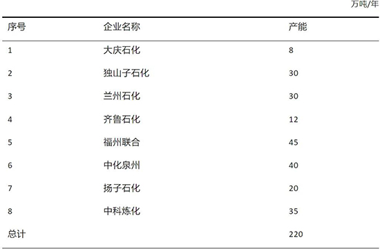 高端聚烯烃1.jpg