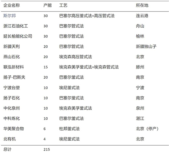 高端聚烯烃2.jpg