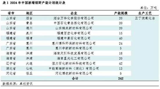 仪征化纤顺酐1.jpg