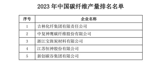 2003年碳纤维1.jpg