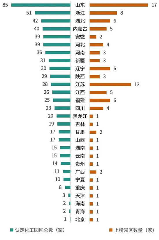 化工园区百强2.jpg