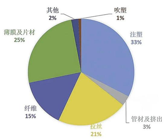 聚丙烯4.jpg