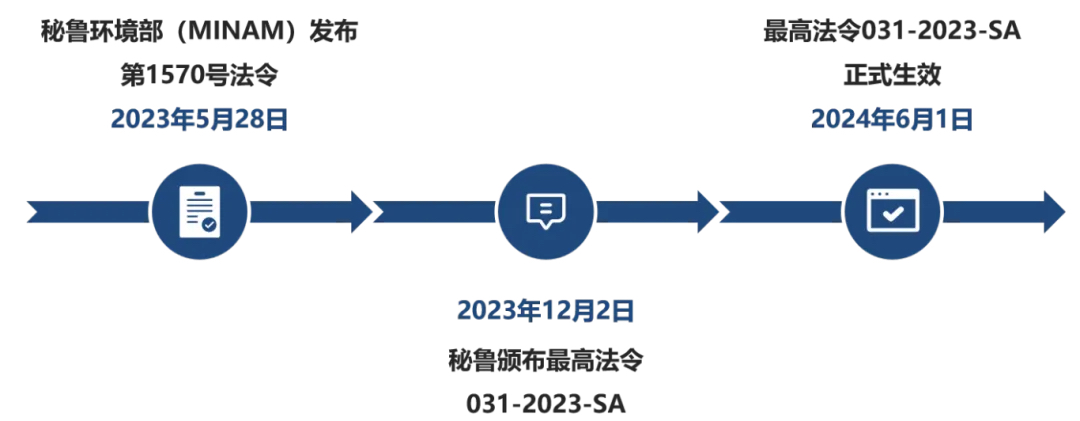 秘鲁化学品法规