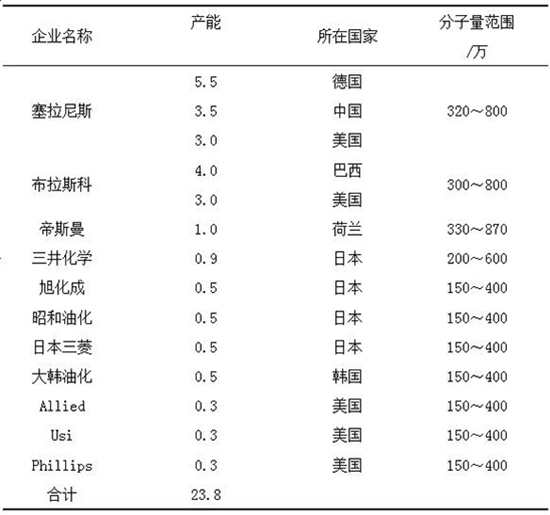 聚乙烯1.jpg