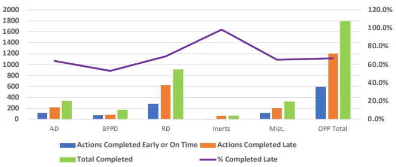 articles/registration-improvement-actification-2.jpg