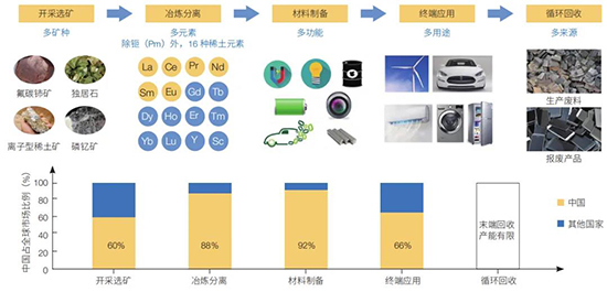 10 亿材料3.jpg