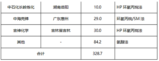 表2-2.jpg